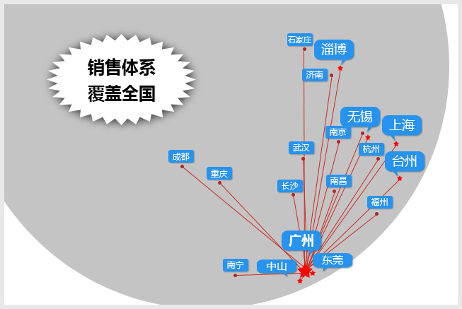 完善的服務(wù)體系